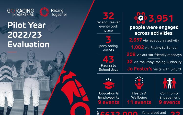 Go Racing In Yorkshire 